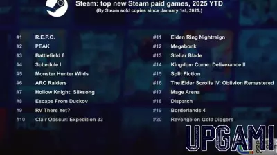 Exciting New PC and Console Games Set to Launch in 2025